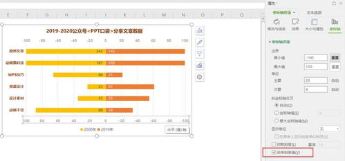 多屏显示的数据对比图表