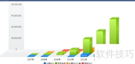 数据可视化分析图表